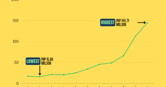 Lancer: He Shut Down a 15-Person Agency for a SaaS — $10K MRR in 60 Days
